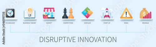 Disruptive innovation banner with icons. Technology, business theory, market, competition, displace, start up, risks, revenue. Business concept. Web vector infographic in 3D style