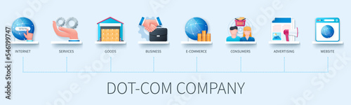 Dot-com company banner with icons. Internet, services, goods, business, e-commerce, consumers, advertising, website. Business concept. Web vector infographic in 3D style