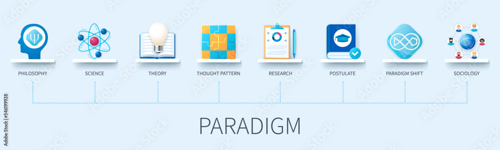 Paradigm banner with icons. Philosophy, science, theory, thought pattern, research, postulate, paradigm shift, sociology. Business concept. Web vector infographic in 3D style - obrazy, fototapety, plakaty 