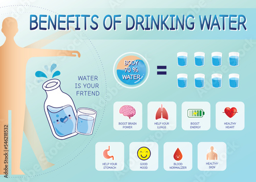 Benefits of drink water and effect benefit on human ,vector on blue background.