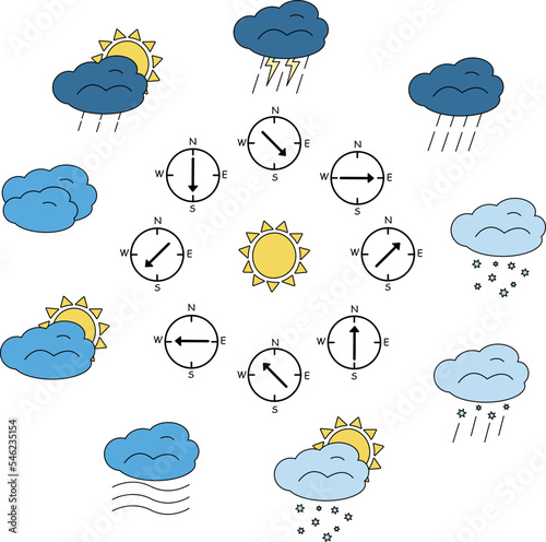 Weather and wind direction icon collection