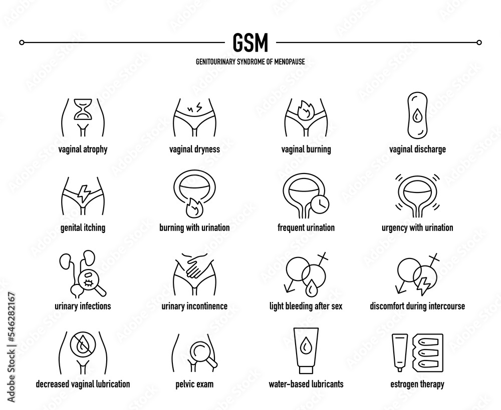 GSM, Genitourinary Syndrome of Menopause symptoms, diagnostic and treatment vector icon set. Line editable medical icons.