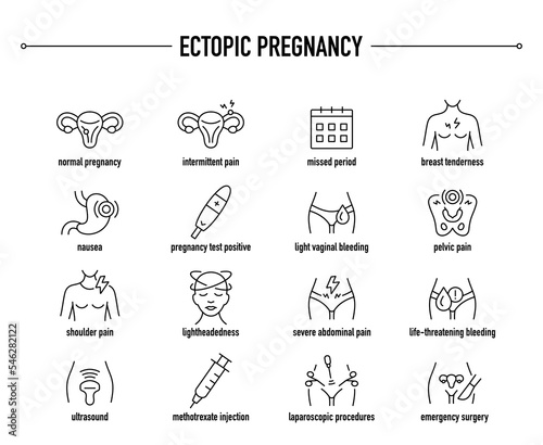 Ectopic Pregnancy symptoms, diagnostic and treatment vector icon set. Line editable medical icons.