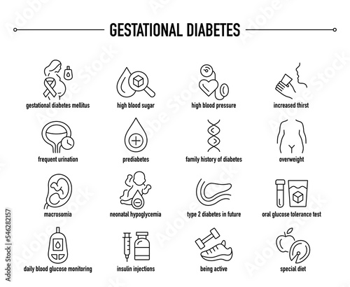 Gestational Diabetes symptoms, diagnostic and treatment vector icon set. Line editable medical icons. photo