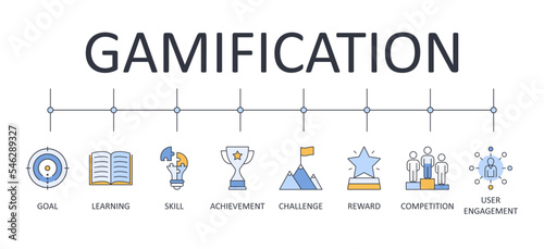 Gamification banner infographics icons. Editable stroke. Vector color set of graphics elements. Challenge reward competition user engagement. Goal learning skill achievement. Stock illustration