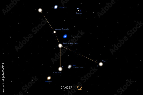 CANCER zodiac horoscope star constellation space symbol, horoscope night sky map. vector illustration