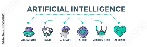 Artificial Intelligence banner web icon vector illustration concept for technology consulting with icons of ai learning, syncronization, brain, chip, memory read and mechanical heart photo