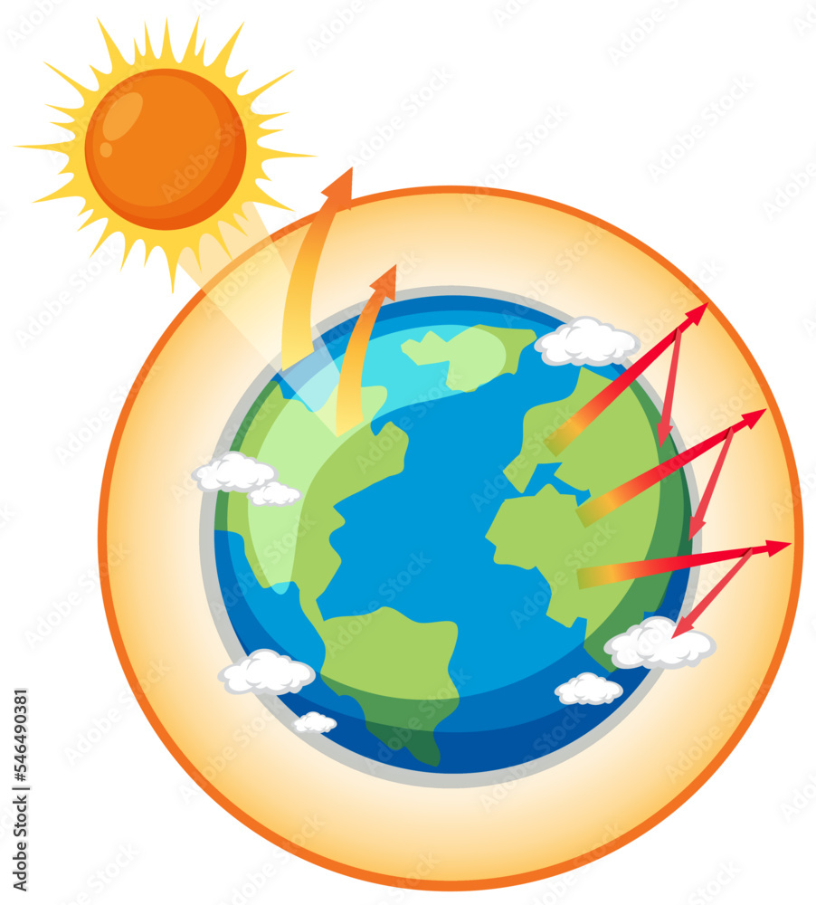 Greenhouse effect and global warming diagram