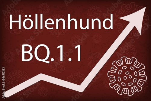 A new coronavirus variant BQ.1.1, sublineage of Omicron BA.5.  Nickname Cerberus in German Hoellenhund. The arrow shows a dramatic increase in disease. White text on dark red background.