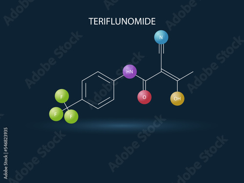 Chemical structure of drugs for multiple sclerosis.Teriflunomide

