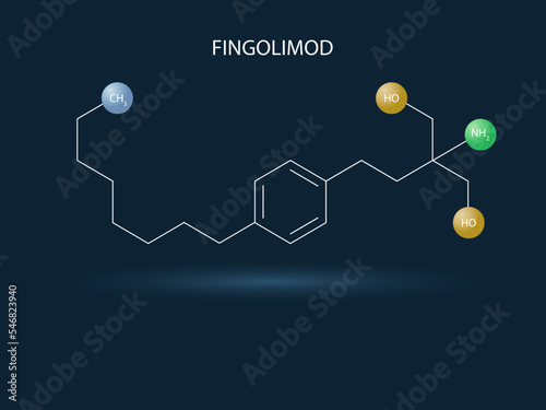 Chemical structure of drugs for multiple sclerosis.Phingolimod