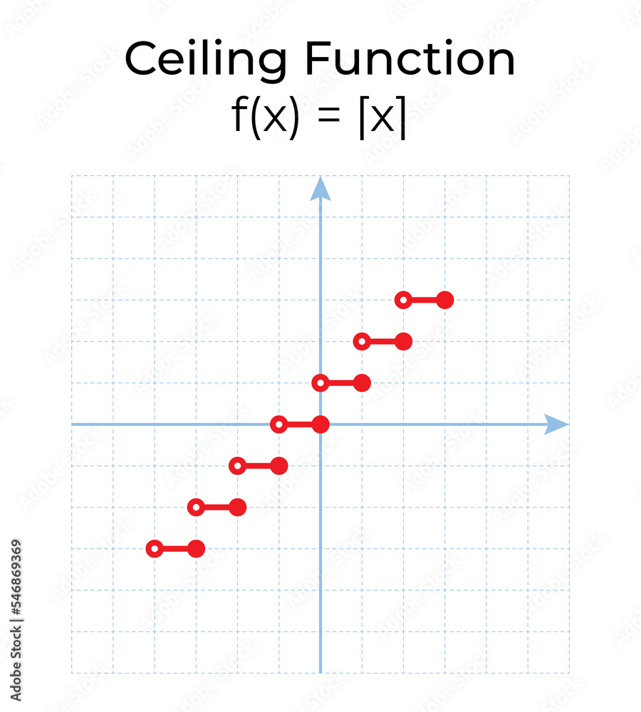 Vector illustration of mathematical function isolated on white background. Ceiling function graph in the coordinate system. Vector illustration of mathematical function isolated on white background. Ceiling function graph in the coordinate system.