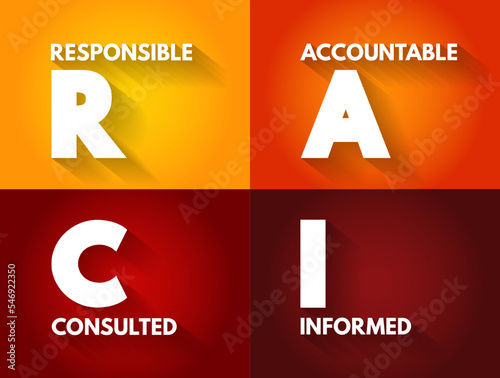 RACI Responsibility Matrix - Responsible, Accountable, Consulted, Informed mind map acronym, business concept for presentations and reports