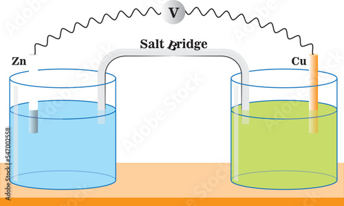 physics chemistry salt bridge zinc silver