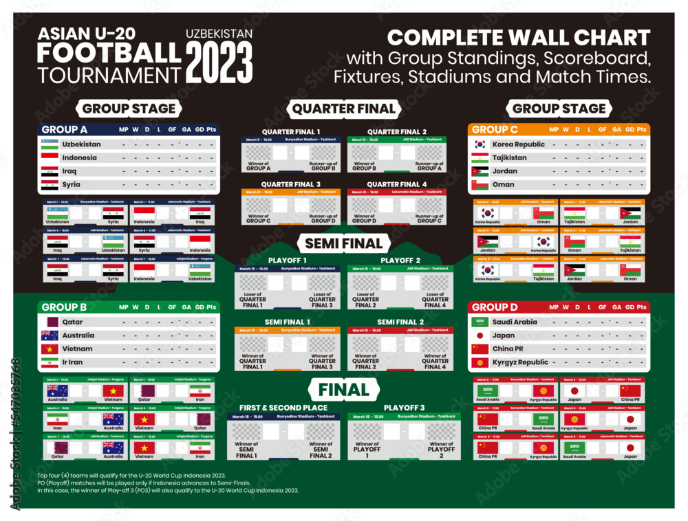Complete wall chart template bracket Asian U20 Football Tournament 2023