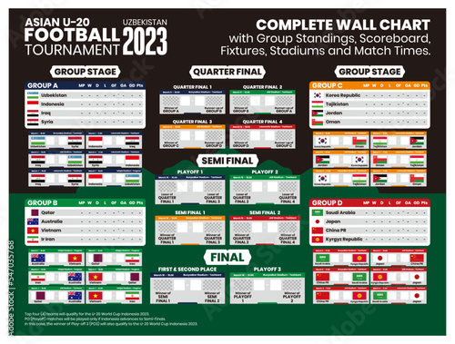 Complete wall chart template bracket Asian U20 Football Tournament 2023 at Uzbekistan with Group Standings, Match Schedules, Fixtures, Stadium Names and Match Times.