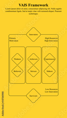Infographic template of values and lifestyle survey framework.
