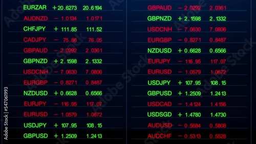 Stock Market Data - Stocks And Shares - Forex Market Trading- Trading - micro currency digital data