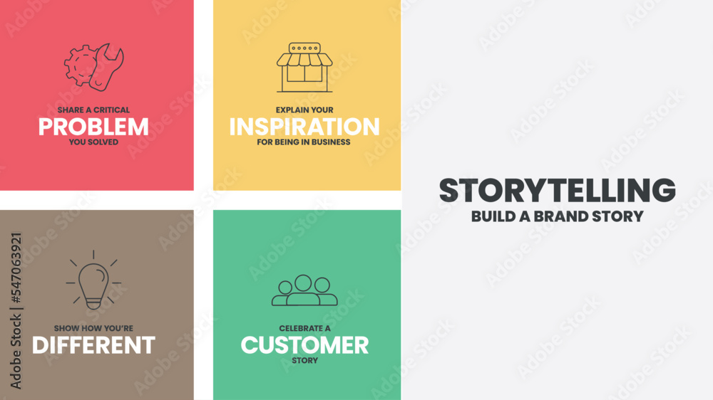 Storytelling infographic presentation vector template with icons has 4 steps process such as problem, inspiration, different and customer. Brand and business marketing campaign concepts. Illustration.