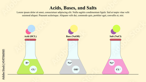 Foto Illustration concept of acids, bases, and salts in a glass jar.