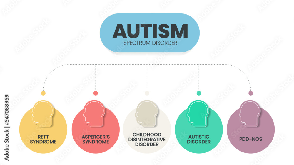 Infographic Examples Asd Autism spectrum disorder (ASD) infographic presentation template with ...