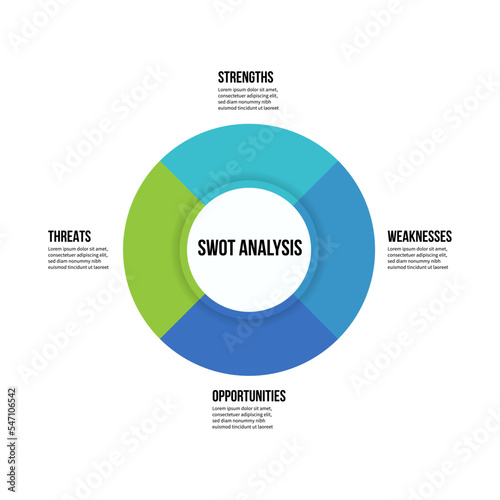 SWOT analysis infographic, round, circle pie chart graphic with black text