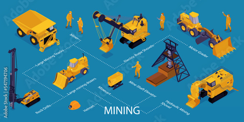 Mining Industry Isometric Infographics