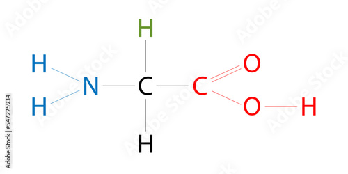 The structure of Glycine. Glycine is  an amino acid that has a single hydrogen atom as its side chain.