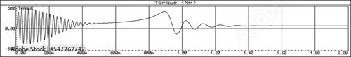 Vector diagram of an analog signal (torque)
in time. 