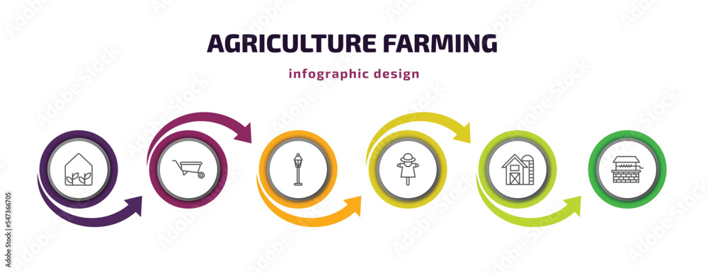 agriculture farming infographic template with icons and 6 step or option. agriculture farming icons such as greenhouse, barrow, lamppost, scarecrow, farm, well vector. can be used for banner, info agriculture farming infographic template with icons and 6 step or option. agriculture farming icons such as greenhouse, barrow, lamppost, scarecrow, farm, well vector. can be used for banner, info