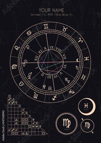 Astral Birth Chart 100% editable