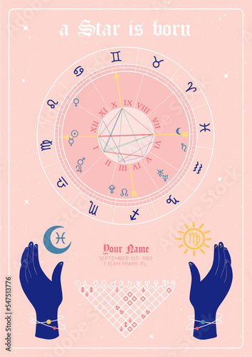 Astral Birth Chart 100% editable