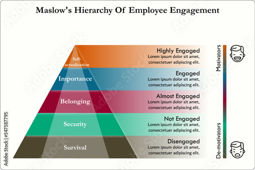 Maslow's Hierarchy Of Employee Engagement in an pyramid Infographic template photo