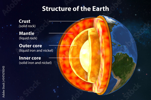 Fototapeta Naklejka Na Ścianę i Meble -  Structure of the Earth, 3D illustration