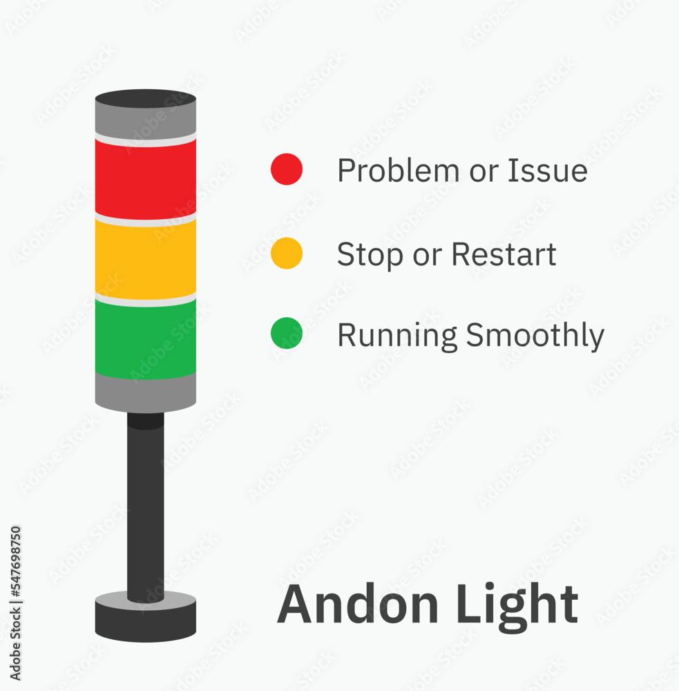 Andon light with 3 colour indicator. Andon light with 3 colour indicator.