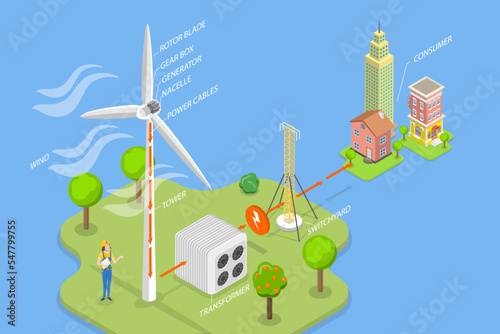 3D Isometric Flat Vector Conceptual Illustration of Green Energy, Wind Turbine Power Generation