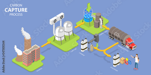 3D Isometric Flat Vector Conceptual Illustration of Carbon Capture Process, Reducing CO2 Level