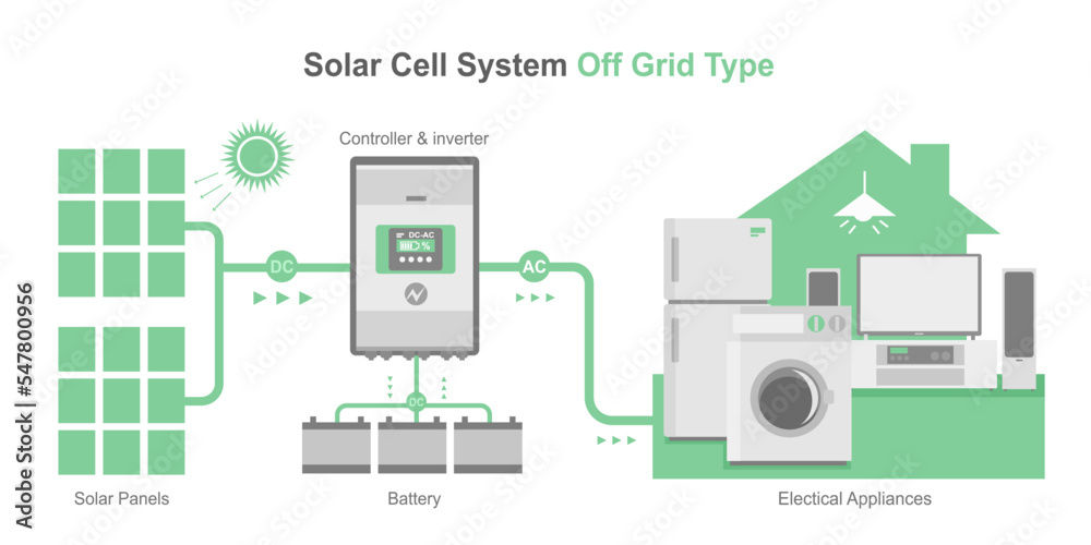 off grid solar cell simple diagram system house concept inverter panels