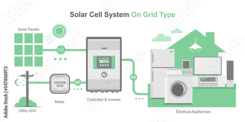 On grid type solar cell simple diagram day night system house layout concept inverter panels component isolated vector © AllahFoto