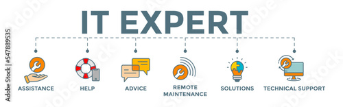 IT Expert icon banner web illustration with assistance, help, advice, remote maintenance, solutions and technical support icons