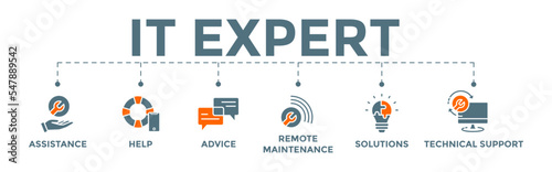IT Expert icon banner web illustration with assistance, help, advice, remote maintenance, solutions and technical support icons