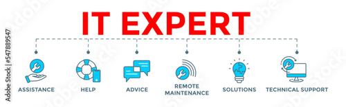 IT Expert icon banner web illustration with assistance, help, advice, remote maintenance, solutions and technical support icons © afian