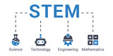 STEM acronym concept of science, technology, engineering, and mathematics vector illustration with keywords and icons