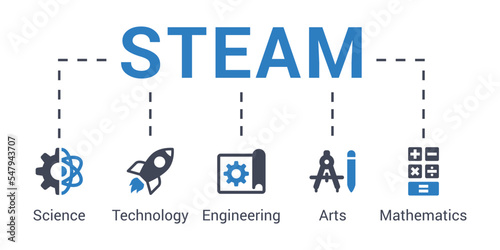 STEAM acronym concept of science, technology, engineering, arts and mathematics vector illustration with keywords and icons