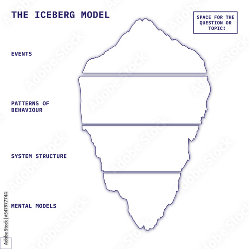 Vector Graphic of an Iceberg Model, used for System Thinking, Deep Dives, and uncovering Mental Models. 