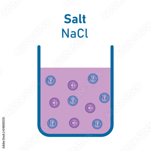 Acid (HCl) solution. Electrolytic dissociation. Scientific vector illustration isolated on white background. photo