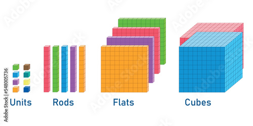 Place value base 10. Units, rods, flats and cubes. Base ten blocks for kids preschool. Vector illustration isolated on white background.