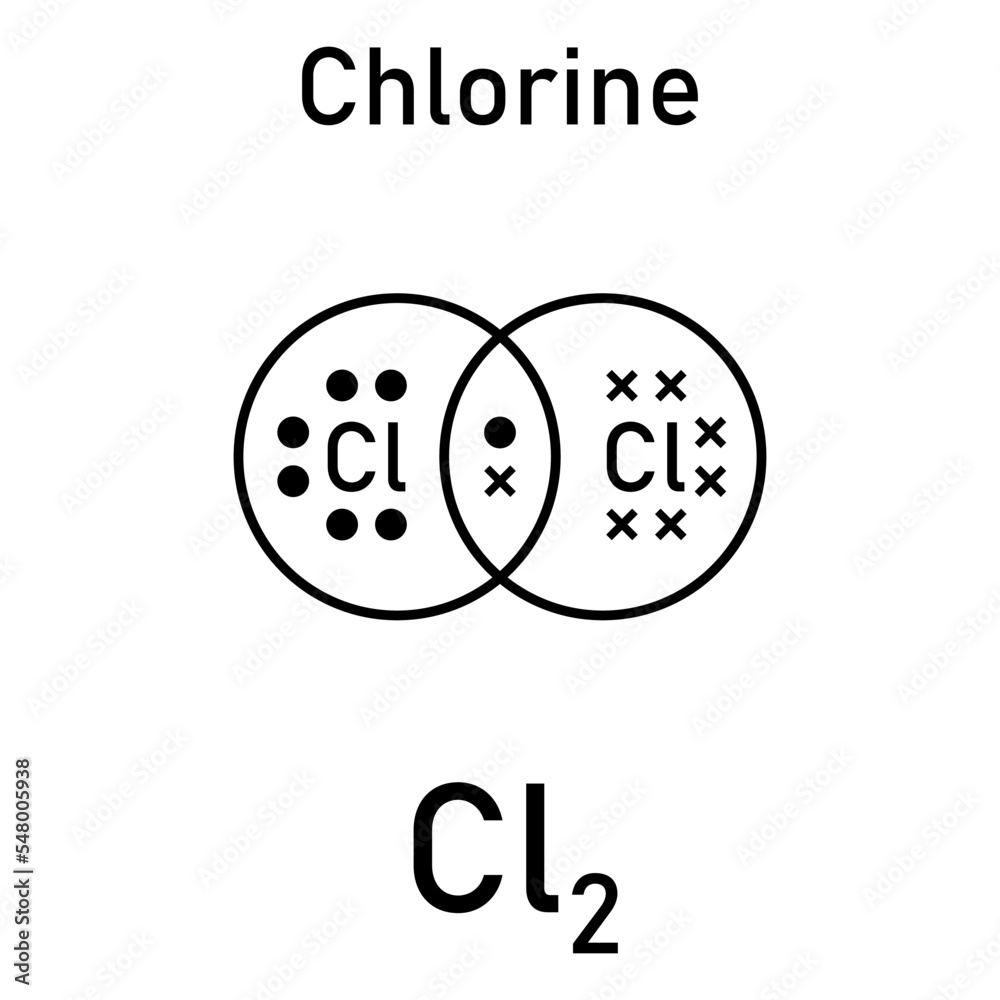 Dot and cross diagrams for simple covalent molecules of chlorine (Cl2