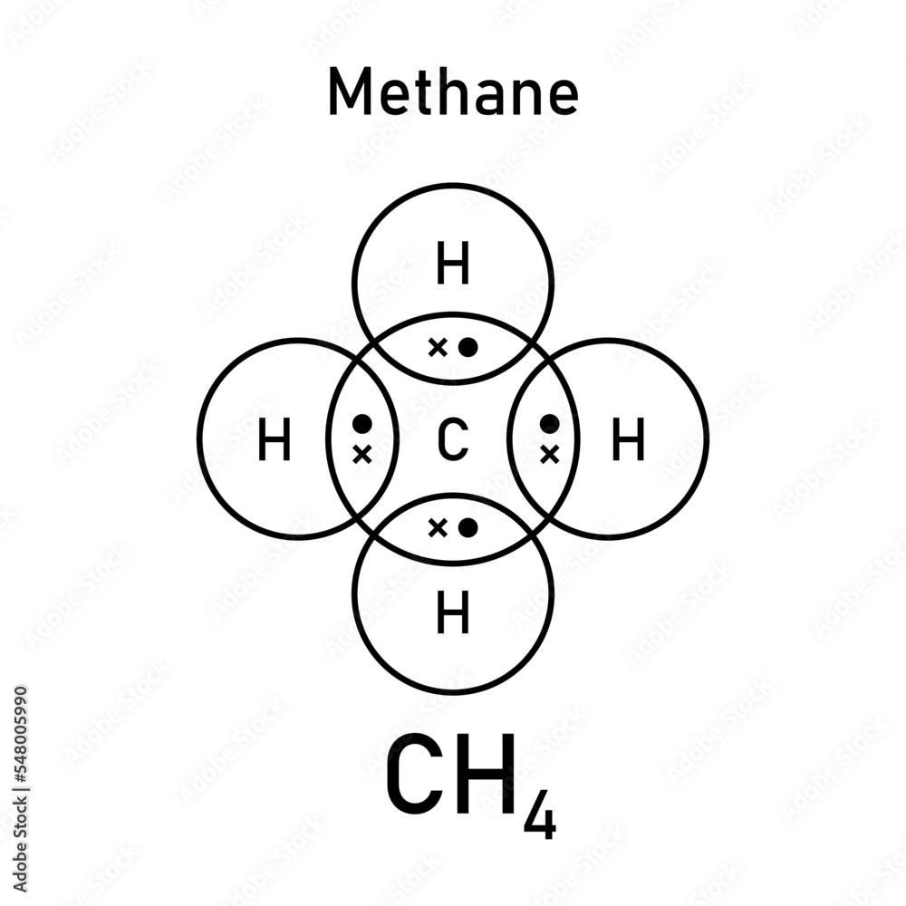Dot and cross diagrams for simple covalent molecules of methane (CH4 ...