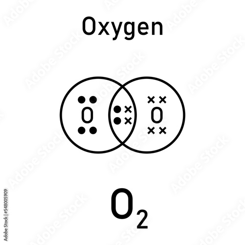 Dot and cross diagrams for simple covalent molecules of oxygen (O2). Molecular formula. Lewis structure. Scientific vector illustration isolated on white background.